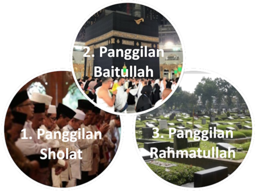 3 Panggilan Allah kepada MakhlukNya